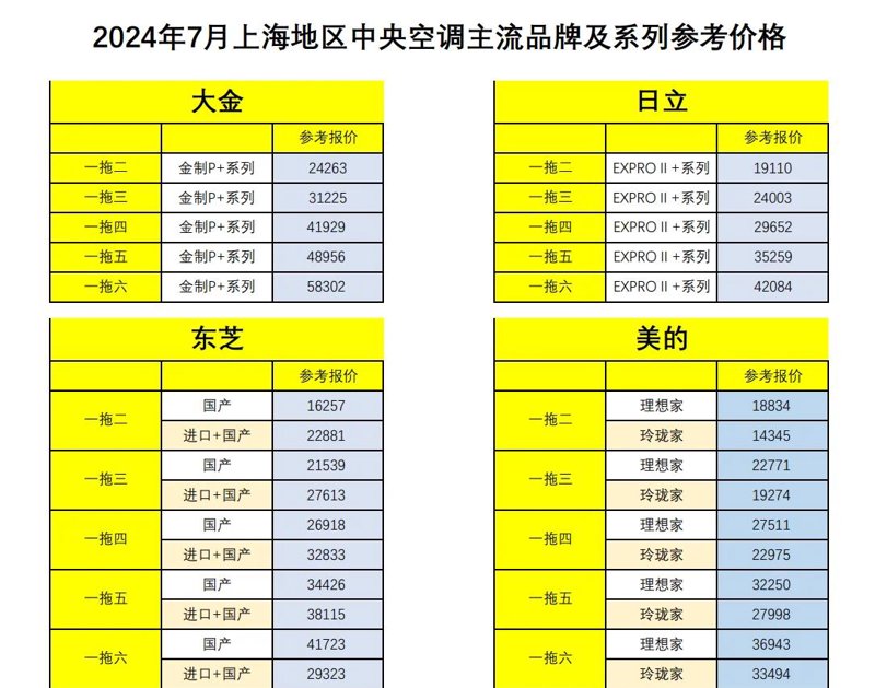 空调选购新趋势：中央空调价格解析
