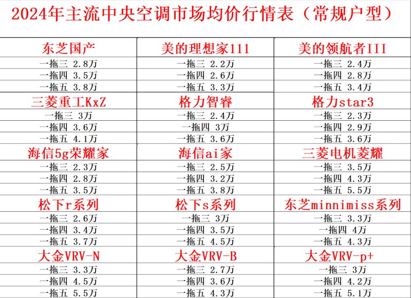 中央空调价格